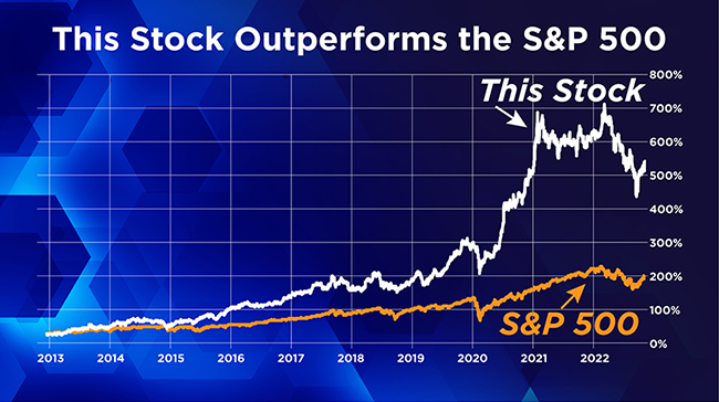 stock comparison chart.