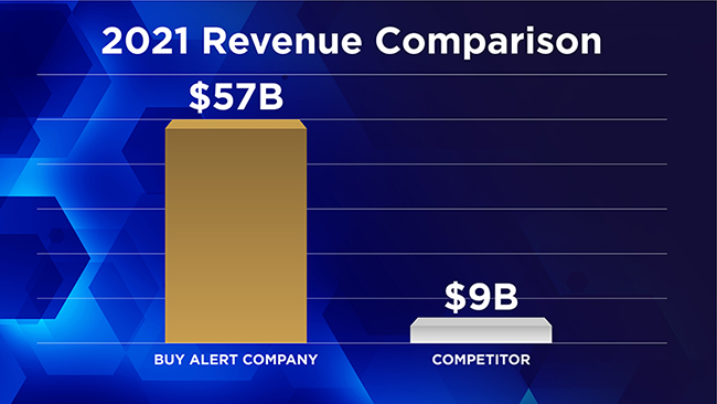 Stock comparison chart.