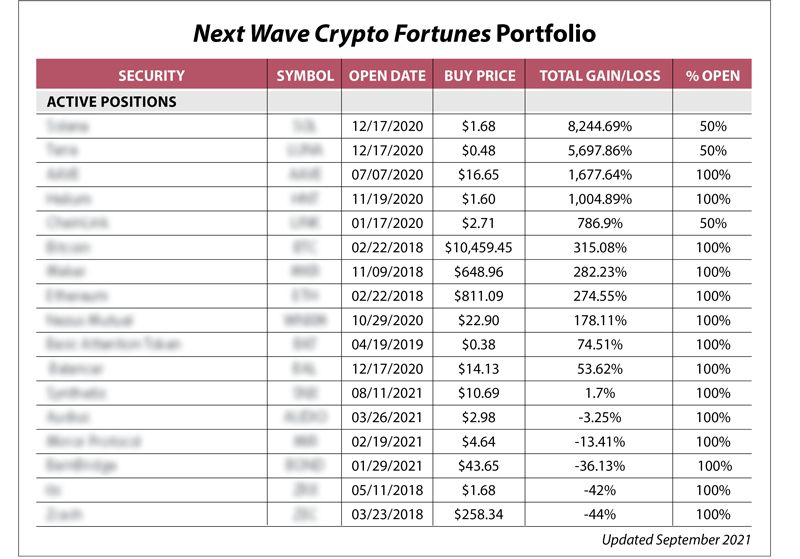 Portfolio