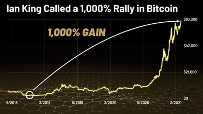 Ian King s Next Gen Coin Promo Strategic Fortunes