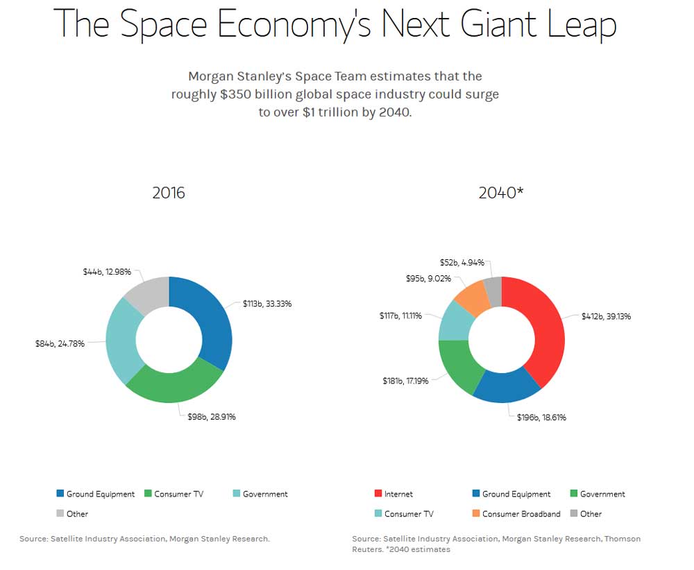 Space Economy Next Giant Leap